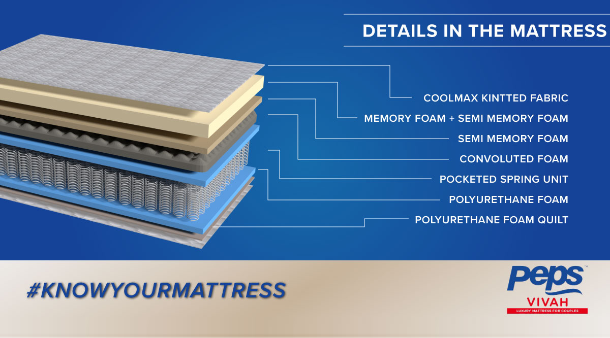Know Your Mattress – Peps Vivah (#Knowyourmattress)